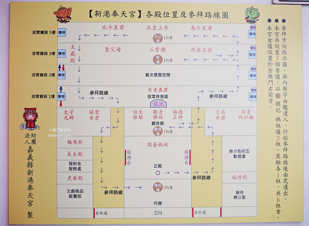 嘉義新港一次玩8景點～奉天宮金長利培桂堂，板頭社區板陶窯