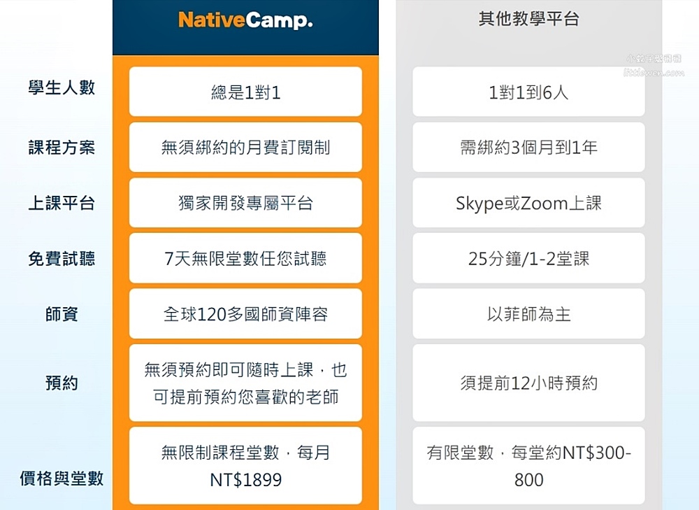 線上英語推薦「NativeCamp.」24小時無限上課你的真人家教