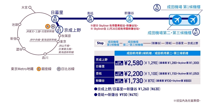 東京便捷機場交通工具Skyliner京成電鐵購票搭乘詳細介紹