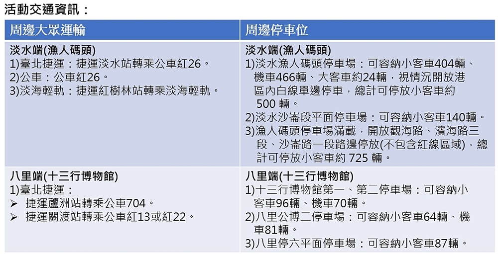 2025漁人碼頭煙火10分鐘璀璨花火,交通管制與最佳觀賞點 2025漁人碼頭煙火10分鐘璀璨花火,交通管制與最佳觀賞點