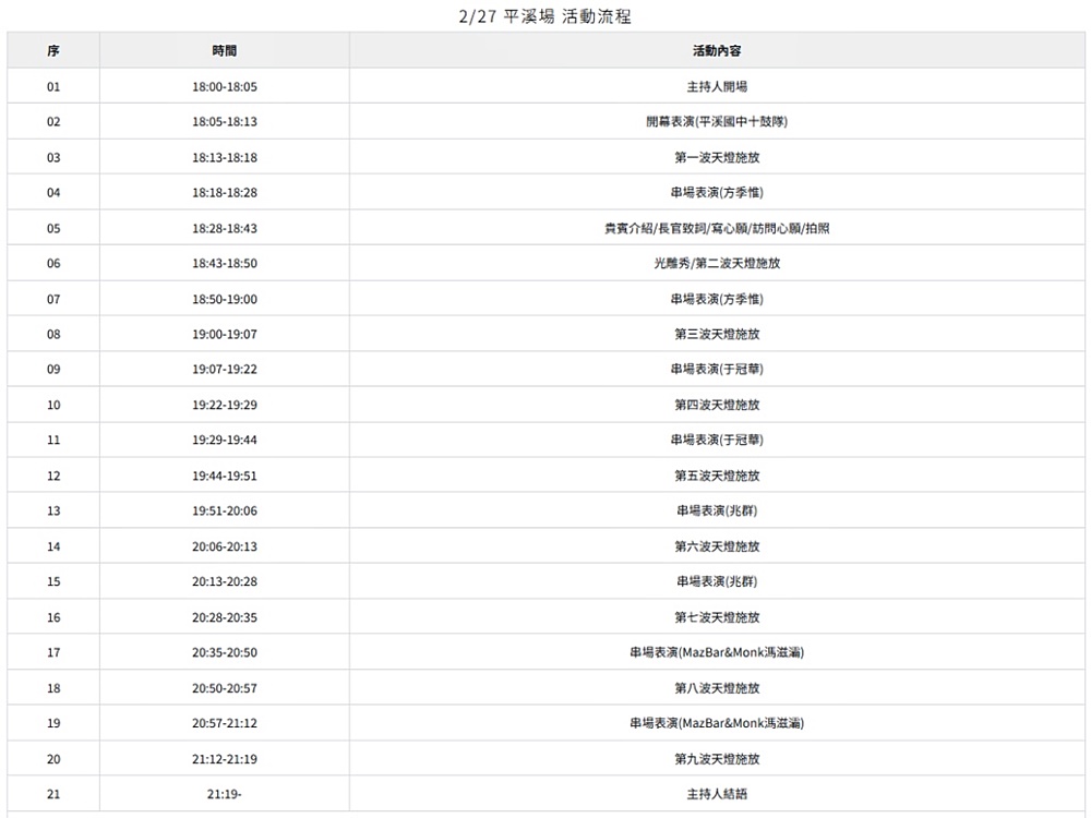 「2026新北市平溪天燈節」20呎高的馬年造型主燈，交通接駁活動資訊指南