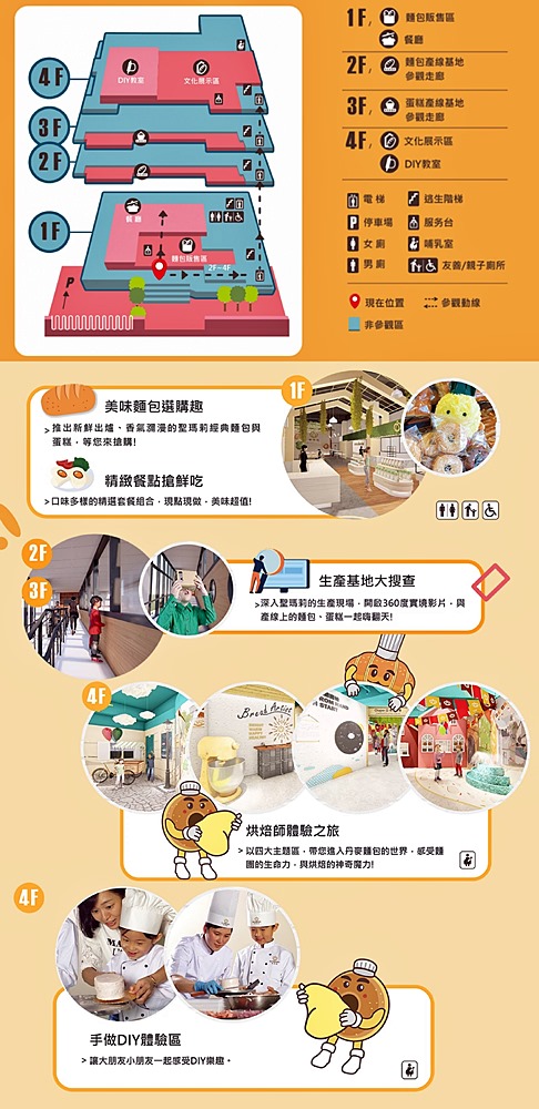新北親子景點「聖瑪莉丹麥麵包莊園&親子樂園」手作體驗烘焙師,150坪糕點主題樂園,三鶯線頂埔站 新北親子景點「聖瑪莉丹麥麵包莊園&親子樂園」手作體驗烘焙師,150坪糕點主題樂園,三鶯線頂埔站