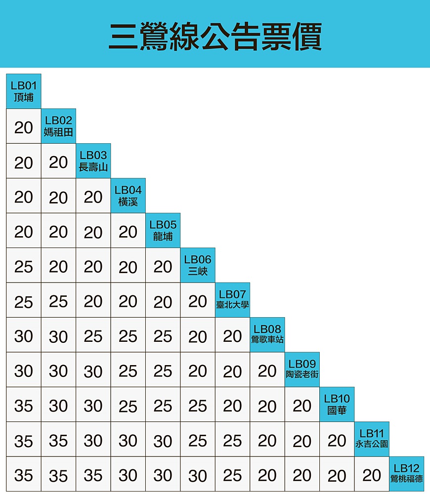 三鶯線12站特色總整理，往三峽老街鶯歌搭乘路線省時祕訣解析