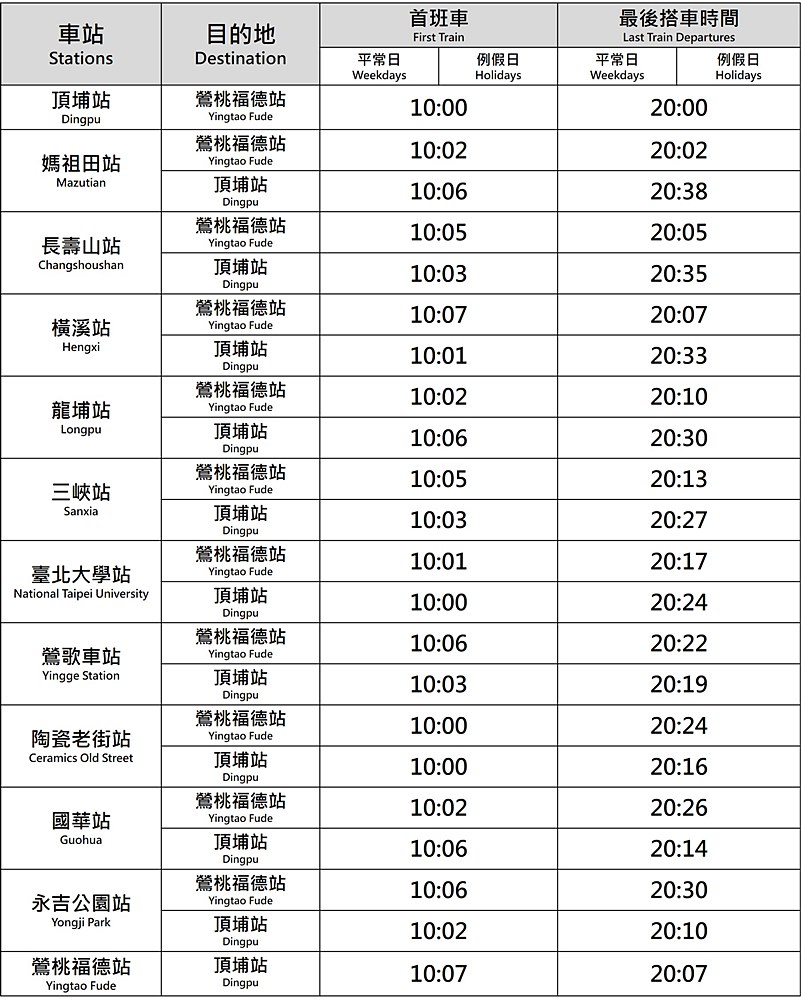 三鶯線12站特色總整理，往三峽老街鶯歌搭乘路線省時祕訣解析