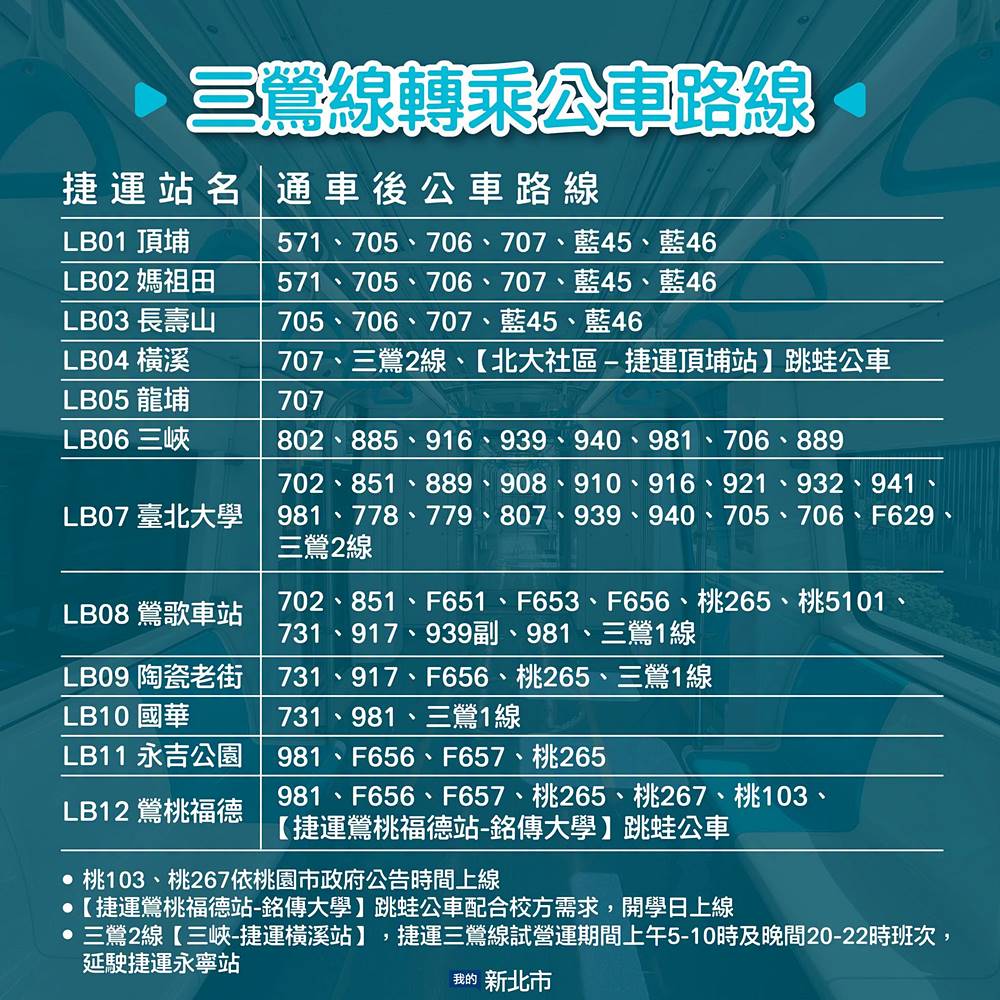 三鶯線12站特色總整理，往三峽老街鶯歌搭乘路線省時祕訣解析